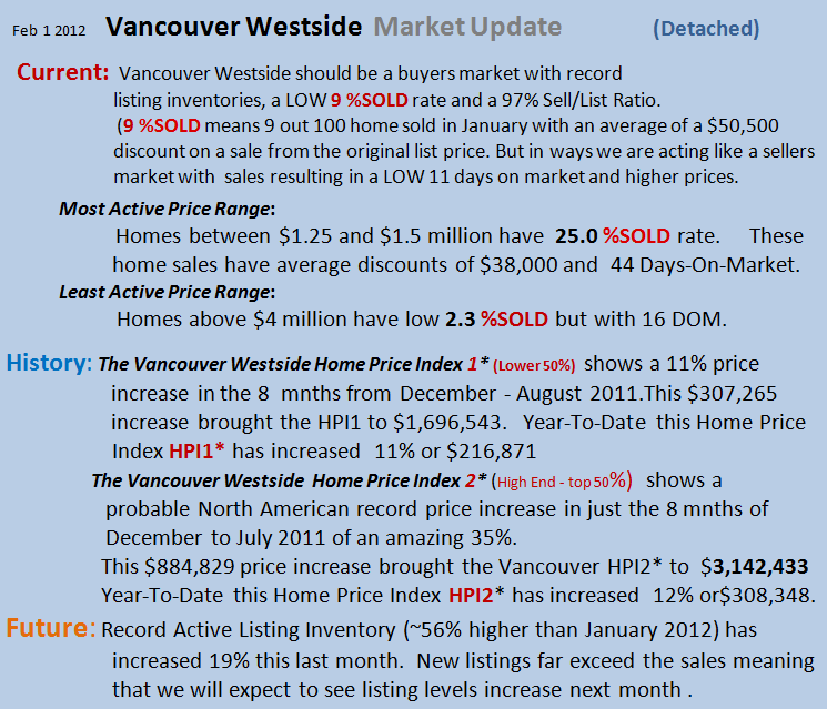 Vancouver Westside,Shaughnessy, Kerrisdale,  Kitsilano, Point Grey Residential Detached housing market