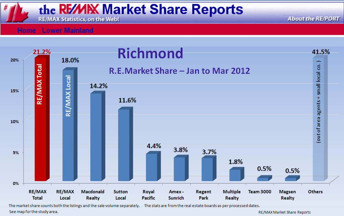 Remax Report ...If you cannot see this image   you need to click through the top link