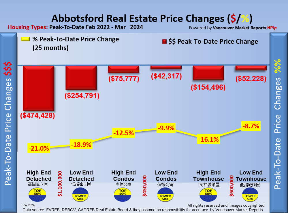 Real Estate Market Report ...If you cannot see this image   you need to click through the top link